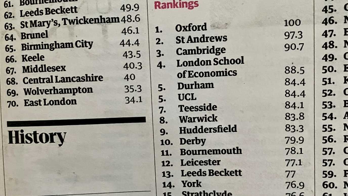 Guardian League Table